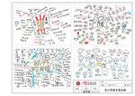 思维导图