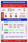 有限空危险作业安全管理措施海报
