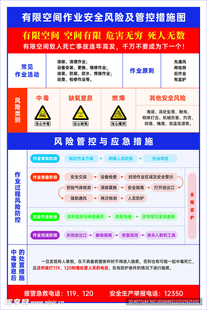 有限空危险作业安全管理措施海报