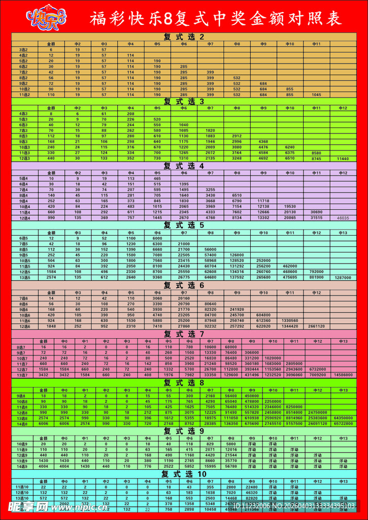 快乐8中奖金额对照表