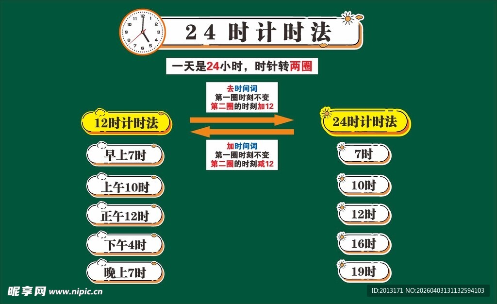 24小时计时法知识图表