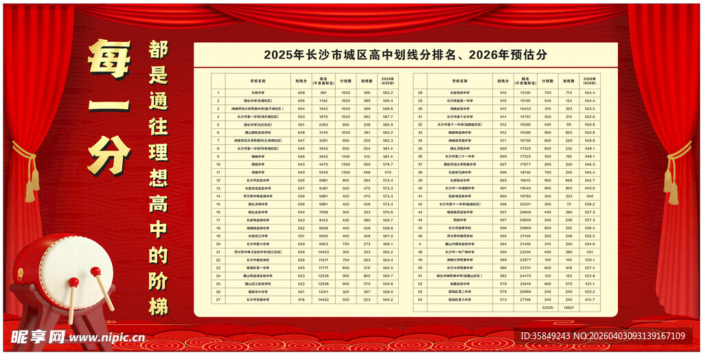 中考分数线排名