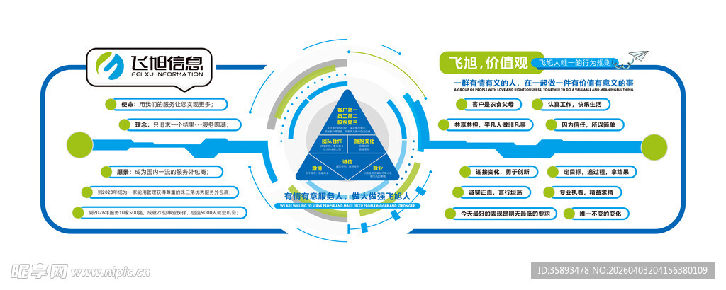 企业标语文化墙