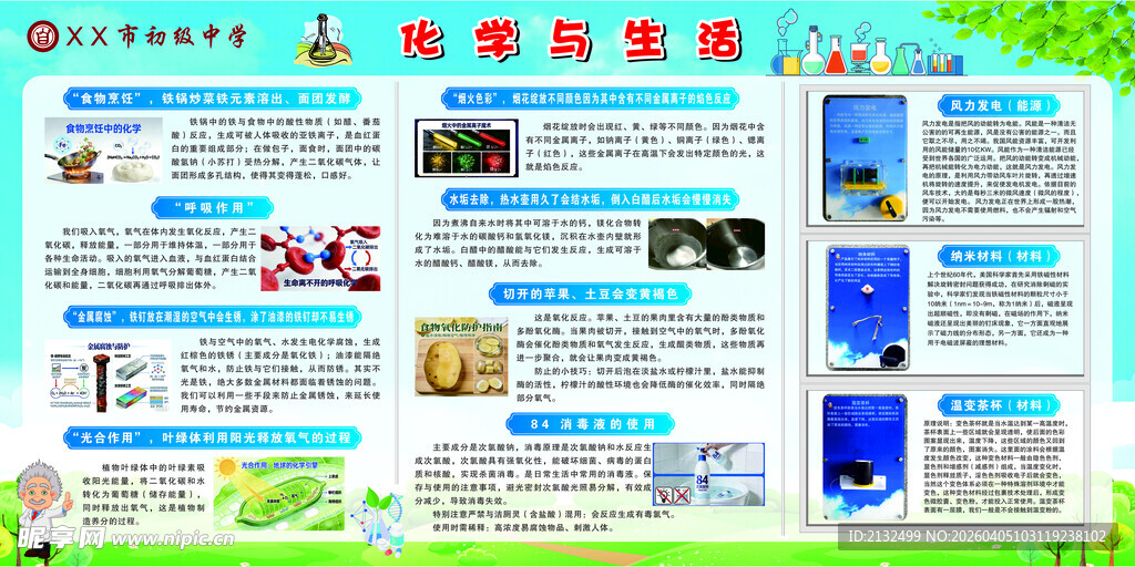 化学与生活展板