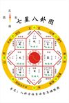 七星八卦图