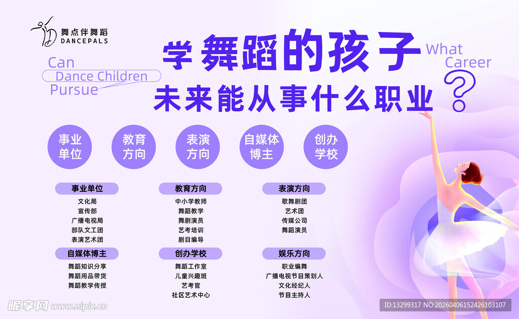 学舞蹈孩子的未来职业选择