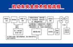 机动车安全技术检验流程