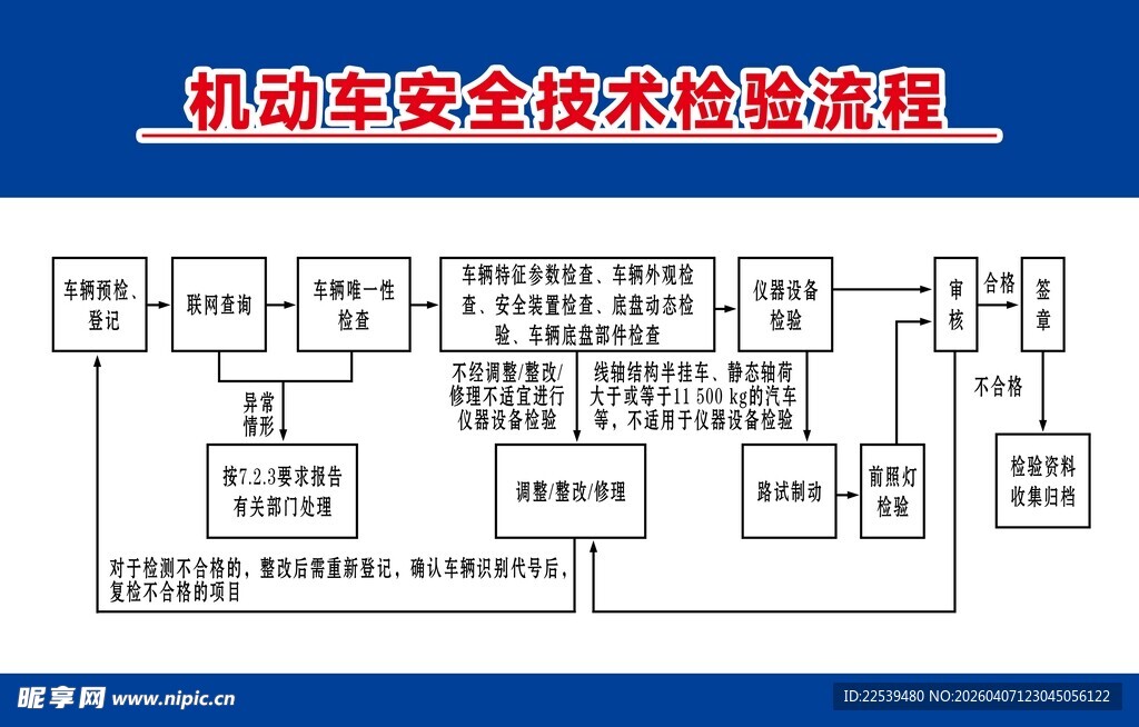 机动车安全技术检验流程