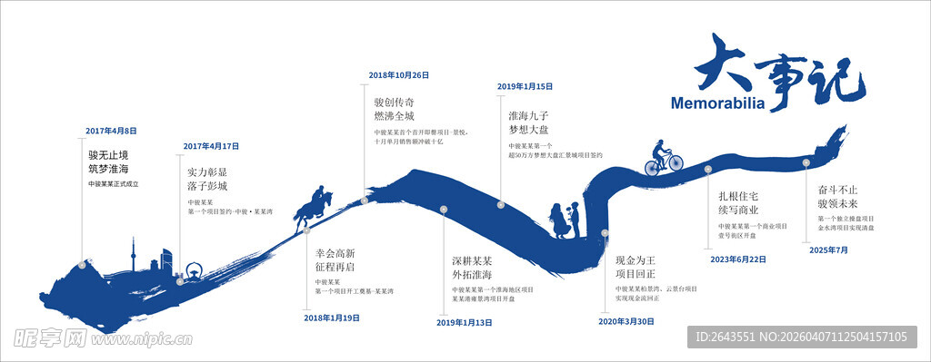 企业历程大事记文化墙