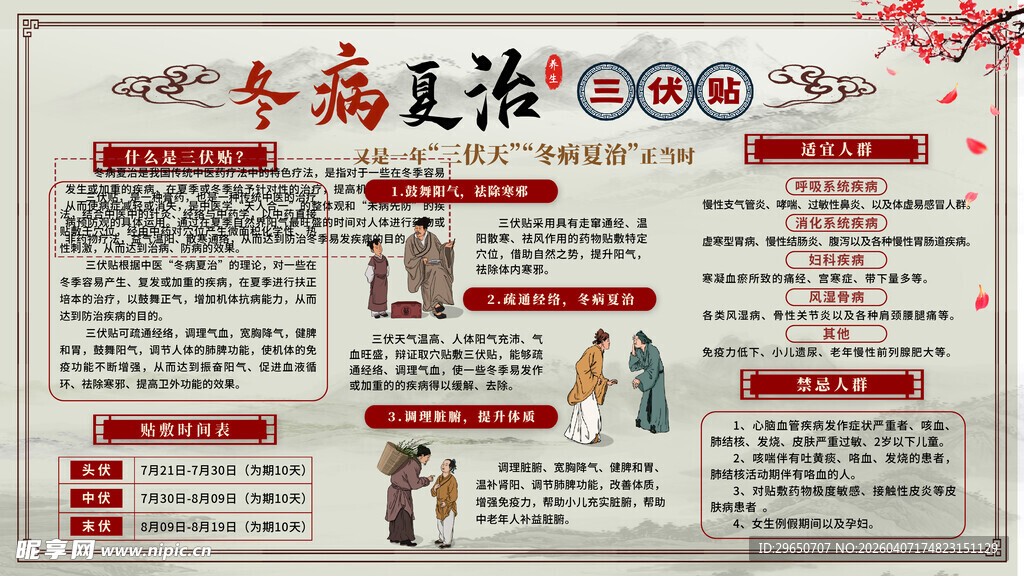 冬病夏治展板