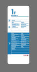 楼层指引牌