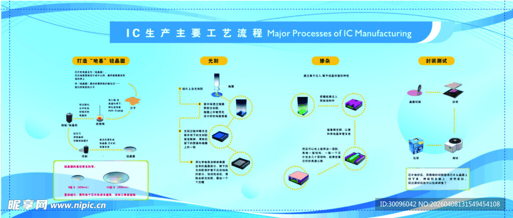 IC 芯片工艺流程