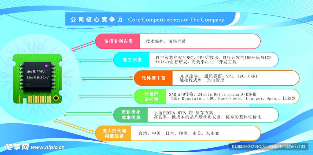 芯片技术优势详解