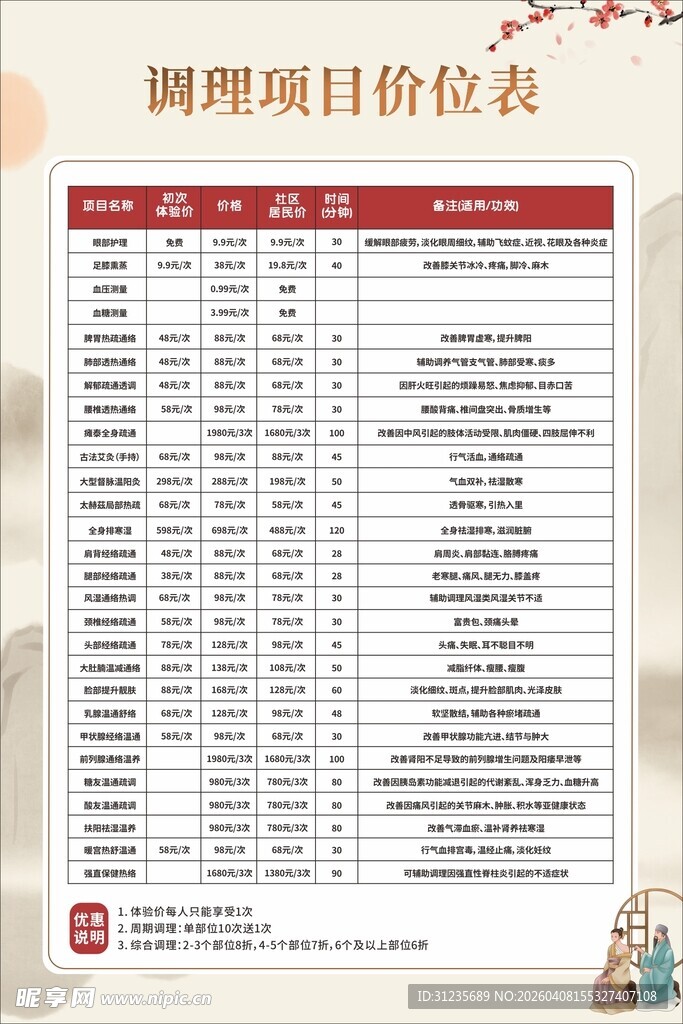 调理项目价目表展示