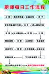 厨师每日工作流程