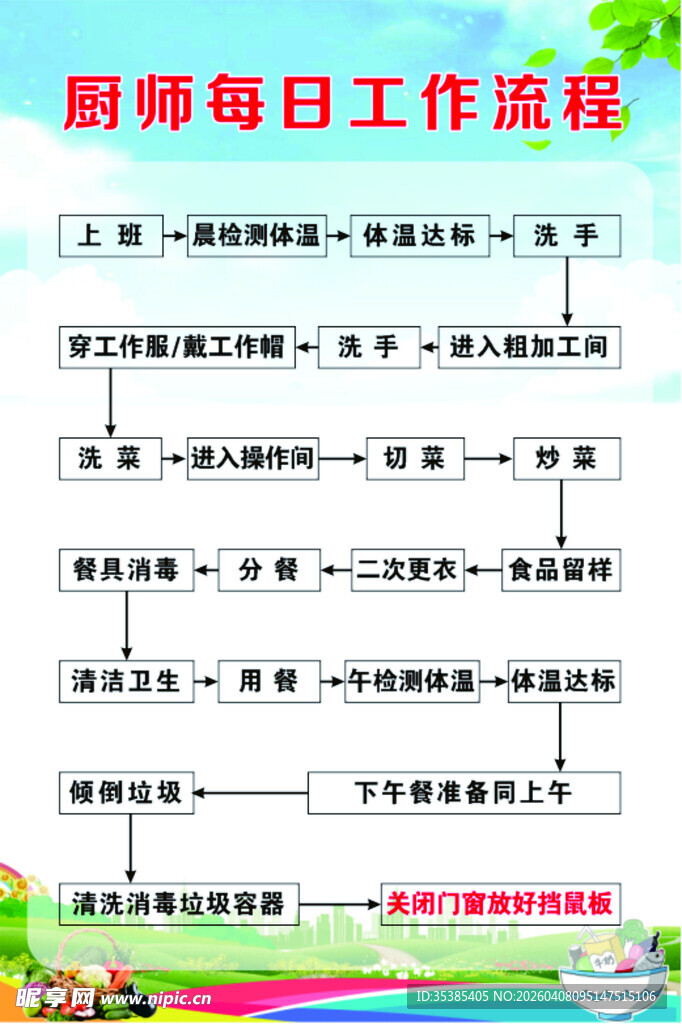 厨师每日工作流程