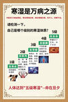 寒湿是万病之源海报展板