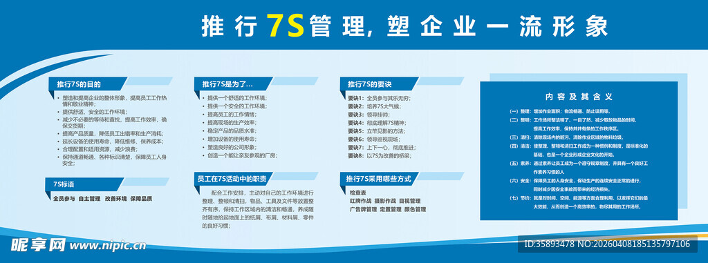 7S管理展板