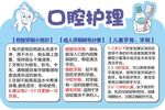 口腔护理知识宣传海报