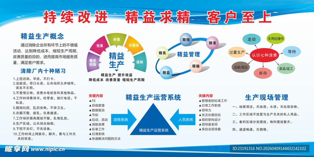 企业管理流程与方法展示