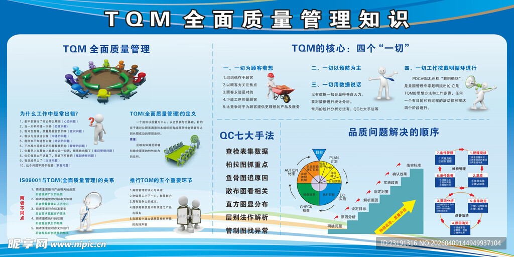 质量安全管理看板 安全生产