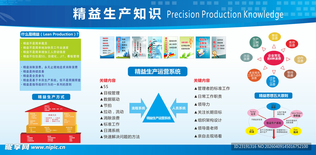 精益管理安全生产图表