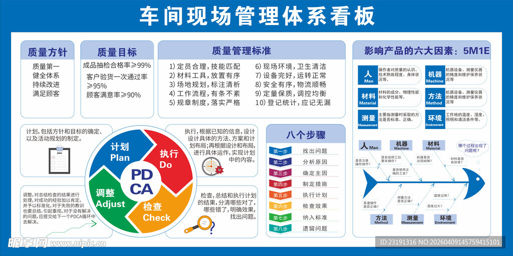 车间设备故障看板展示