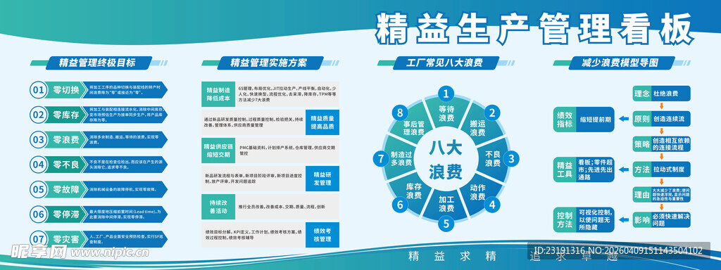 科技风信息图表 精益生产管理