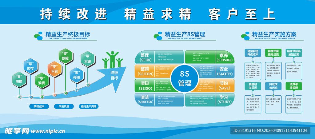 精益管理图表 安全质量