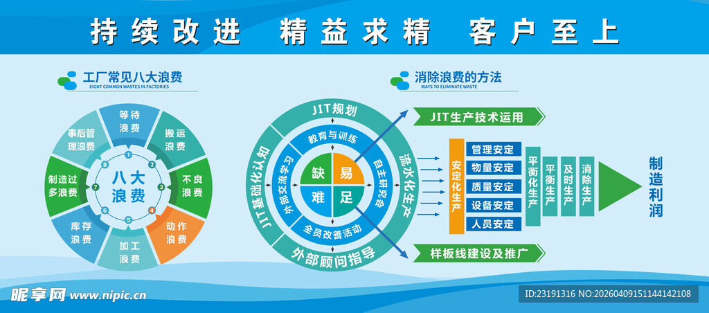 质量管理 精益管理图表 