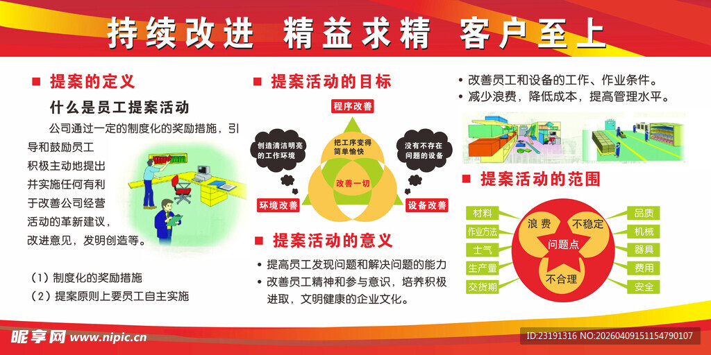 安全生产 精益管理 图表