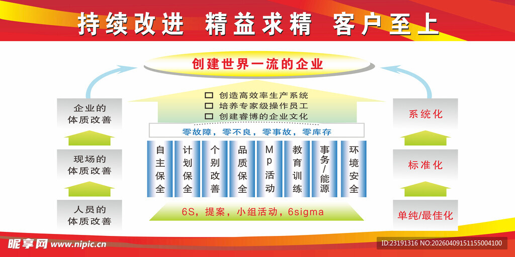 安全生产图表 精益管理