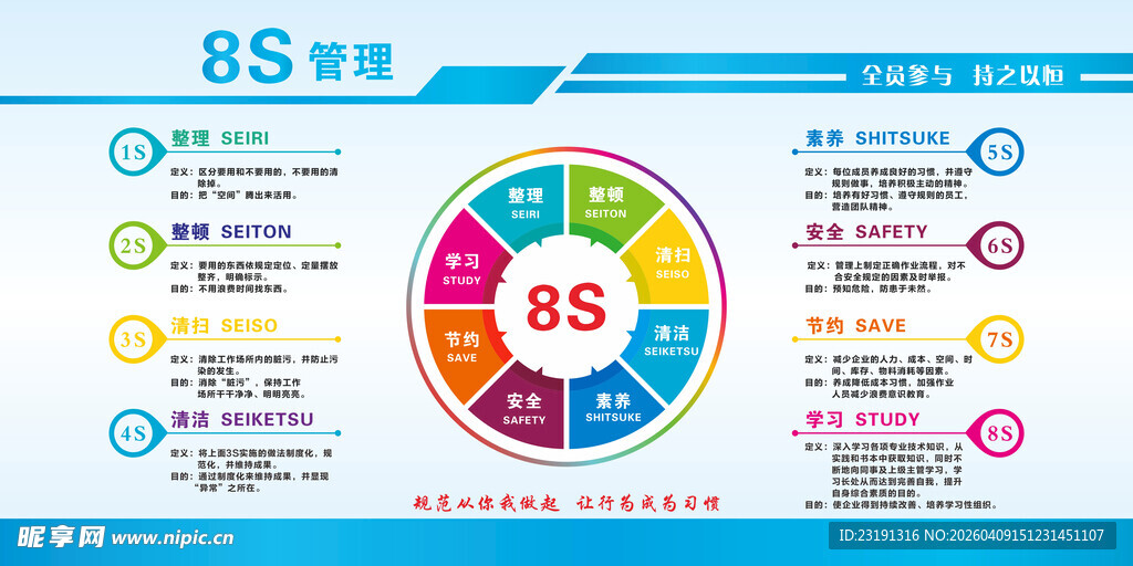 8S管理安全管理 精益看板