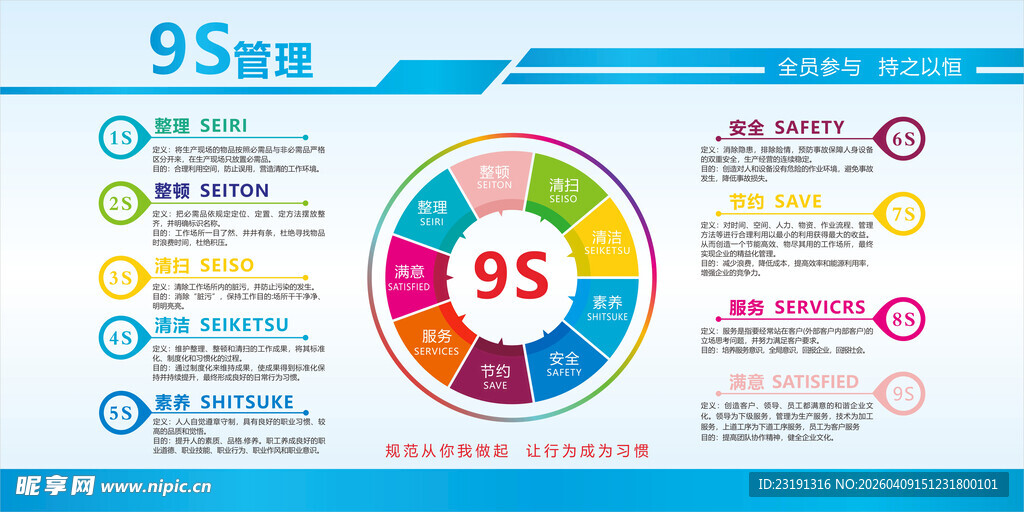 95管理安全生产精益看板