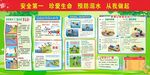 防溺水知识宣传展板海报