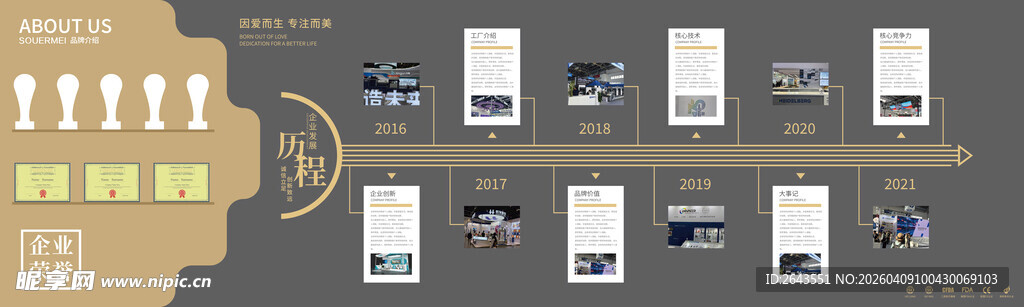 企业荣誉品牌历程时间轴文化墙
