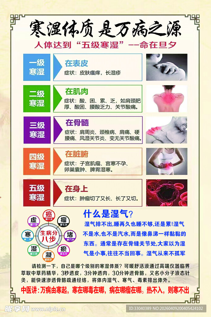 寒湿体质 是万恶之源