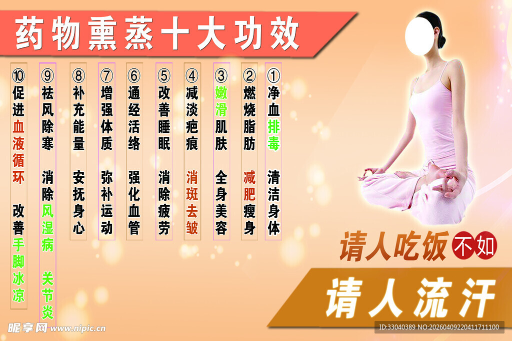 药物熏蒸十大功效宣传图