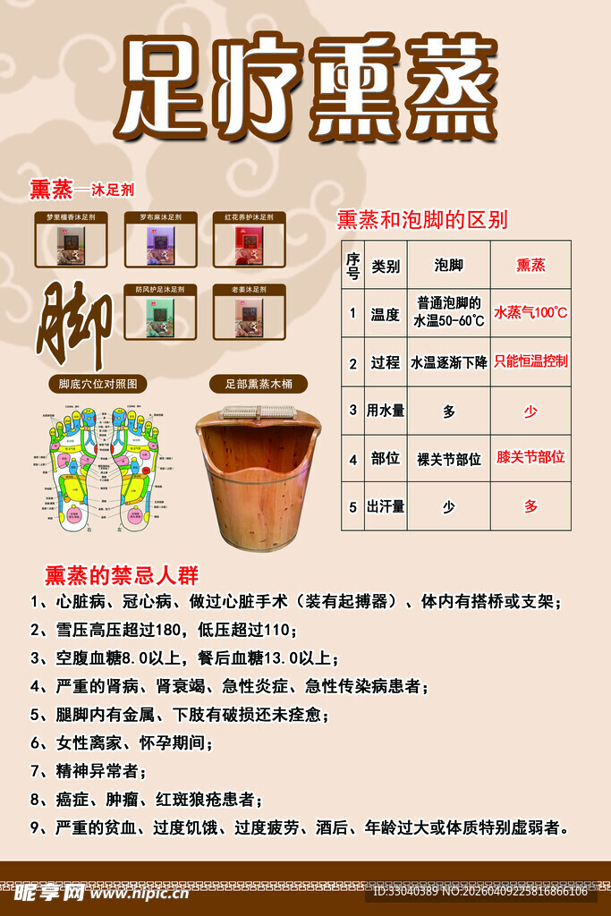 足部熏蒸宣传海报