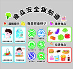 食品安全知识宣传海报