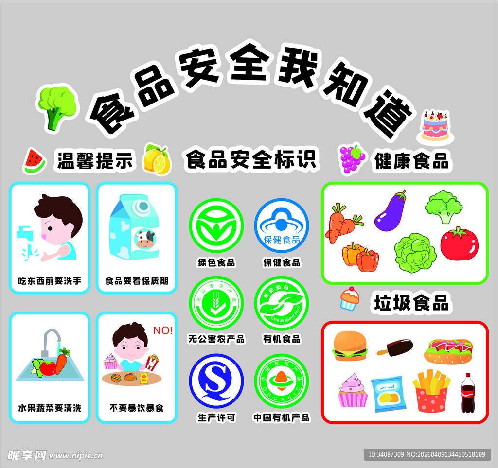 食品安全知识宣传海报