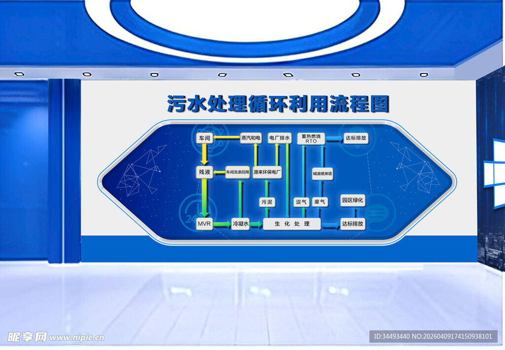 污水处理循环利用流程图