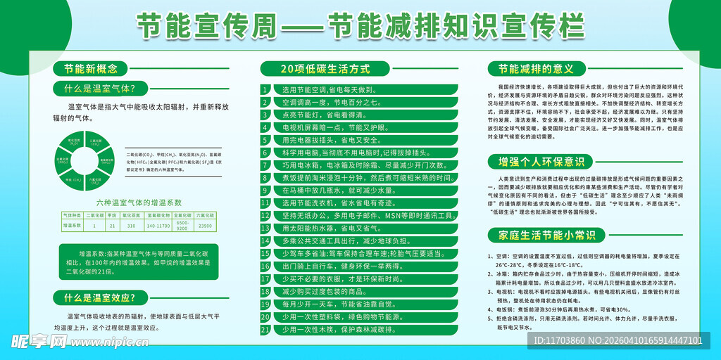 节能减排知识宣传栏