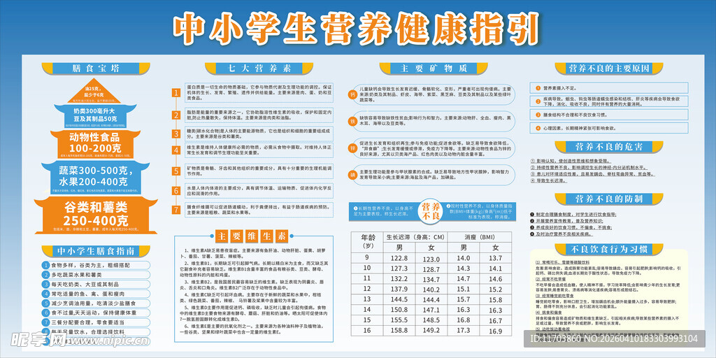 中小学生营养健康指引宣传栏