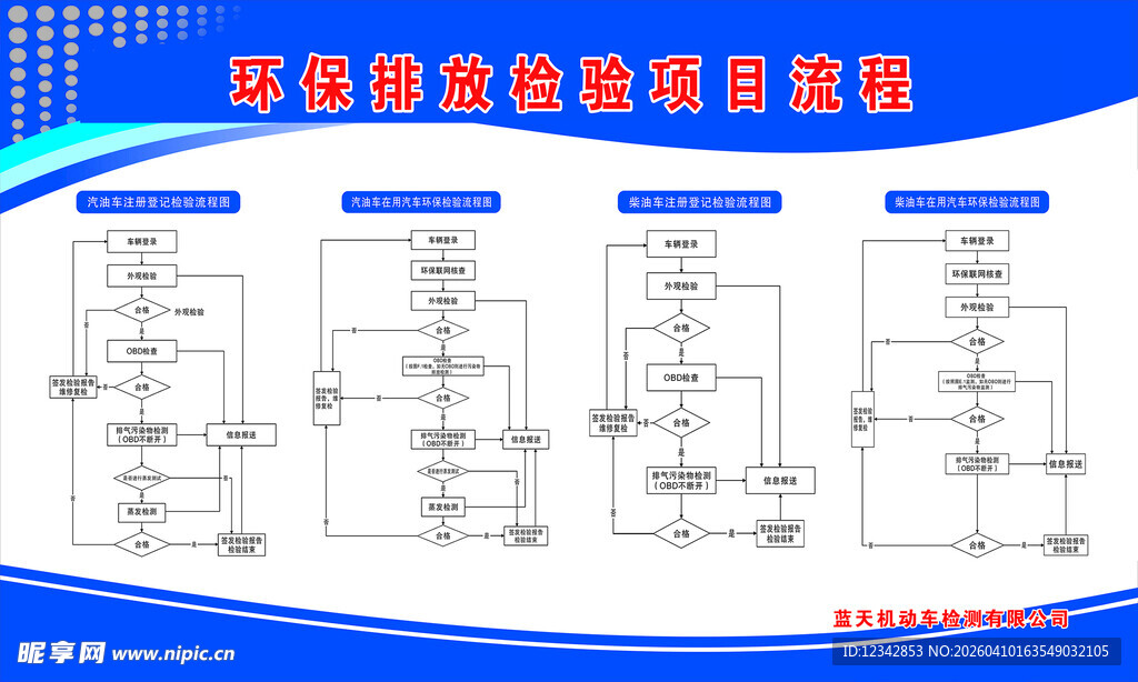 环保排放检测项目