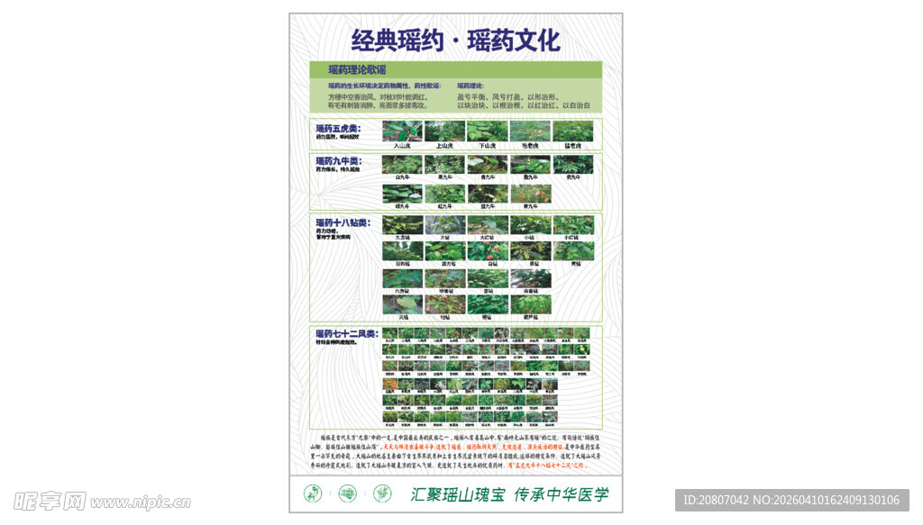 瑶药文化展板