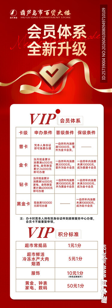 会员等级权益展示表