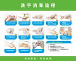 洗手消毒流程图示