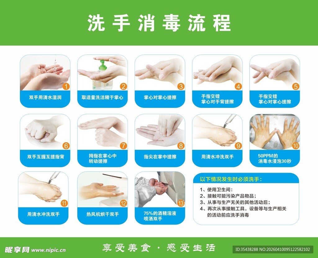 洗手消毒流程图示