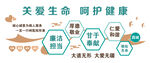 关爱生命呵护健康宣传图